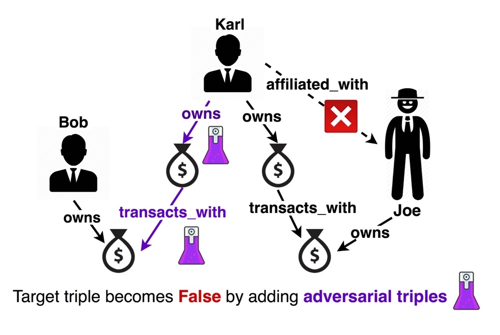 Luca Costabello tweet media