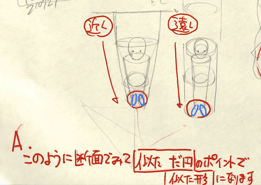 【遠近でフカンの見え方は変わる】
21年7月基礎コース「全身アオリorフカン」添削結果まとめ
ポイント)
・アオリは足が大きく、頭が小さく。フカンは逆。
・体の圧縮を横図で理解する
・視点の高低、遠近で形が変わる。