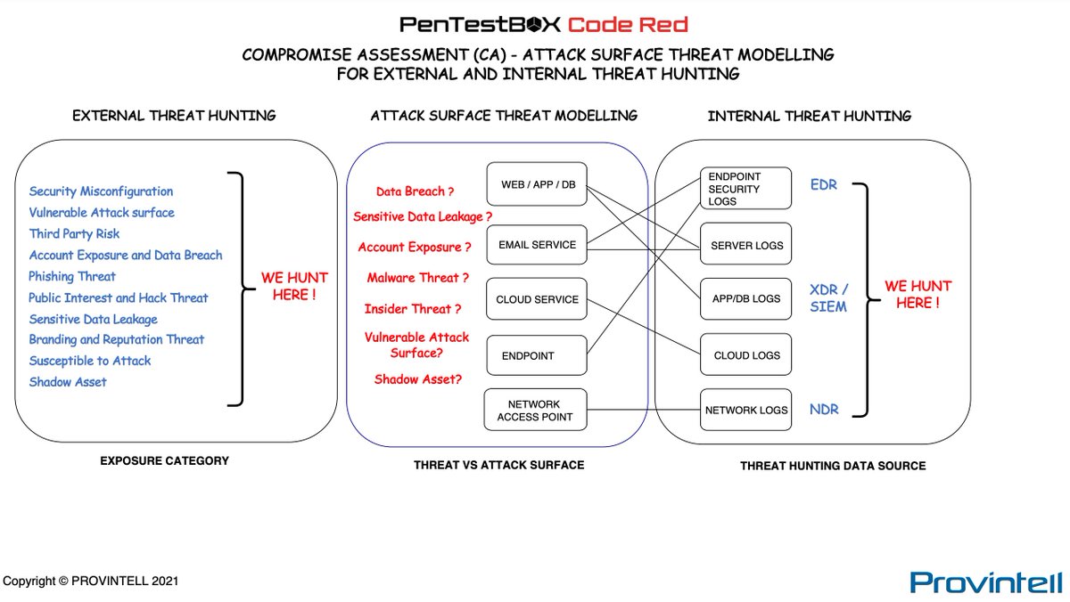 provintell's tweet image. ‘𝐖𝐡𝐚𝐭 𝐢𝐬 𝐩𝐨𝐰𝐞𝐫𝐟𝐮𝐥 𝐚𝐛𝐨𝐮𝐭 #ThreatHunting  𝐢𝐬 𝐭𝐡𝐚𝐭 𝐢𝐭 𝐩𝐢𝐭𝐬 𝐡𝐮𝐦𝐚𝐧 𝐝𝐞𝐟𝐞𝐧𝐝𝐞𝐫𝐬 𝐚𝐠𝐚𝐢𝐧𝐬𝐭 𝐡𝐮𝐦𝐚𝐧 𝐚𝐝𝐯𝐞𝐫𝐬𝐚𝐫𝐢𝐞𝐬’
Ask us- provintell.com/ask-superpro/
#PROVINTELL, #CompromiseAssessment, #ThreatHunting, #AttackSurfaceThreatModelling
