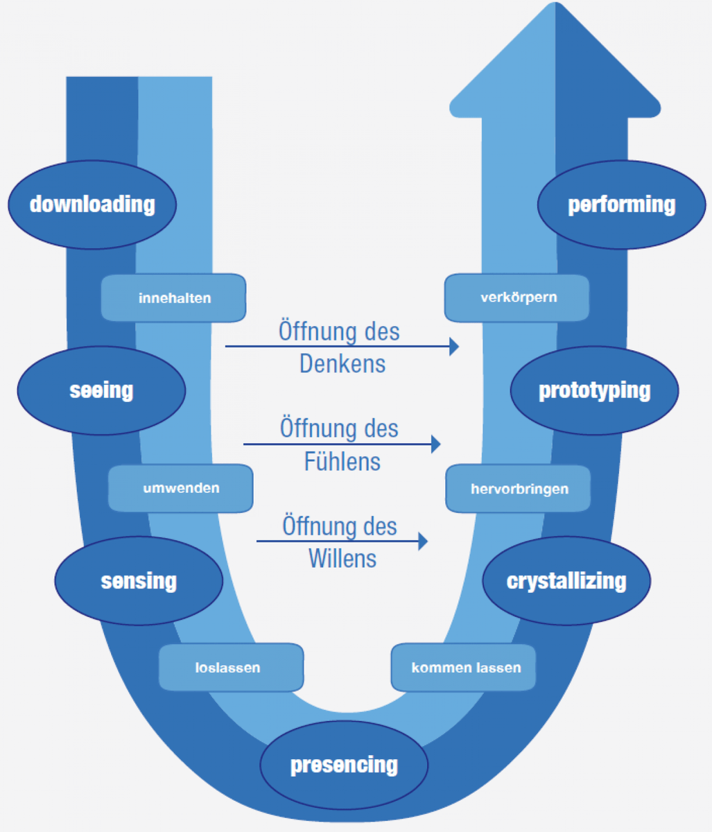 Thomas J. Dettling #DigitalTransformation tweet media