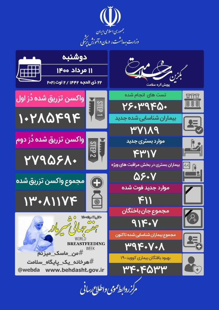 DrTeimourzadeh's tweet photo. هشدار سیر صعودی ازدست رفتن جان مردم درصورت برگزاری آزمون‌های ارشد را با تندترین لحن داده بودیم اما گوش‌ها کر شده بود و دین‌ها؟
اکنون داوطلبی می‌پرسد:
دکتر سهم سازمان سنجش؟ سهم وزارت بهداشت؟ سهم ستاد ملی کورونا؟ سهم دیوان ناعدالت اداری؟ چگونه مشخص شود؟
#تعویق_آزمون_نظام_مهندسی https://t.co/gbylrngLXX