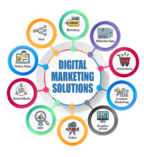marketersohagi's tweet photo. #digitalmarketingintelligence #digitalmarketingmadeeasy #digitalmarketingmasterclass #digitalmarketingmelbourne #digitalmarketingpemula https://t.co/dHPYqvIUA7