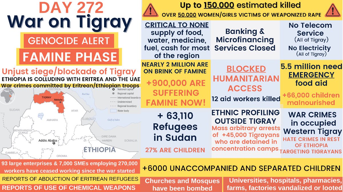 Tseday's tweet photo. DAY 272

Mass atrocities are being committed in annexed Western Tigray. 

Bodies of #Tigray|ans, tied &amp; killed, some burned &amp; killed,  thrown to the Tekezze river by Amhara militias are resurfacing in Sudan.

Sudanese are collecting the bodies &amp; burying them.

#HumeraMassacre https://t.co/9BfdrNuWNH