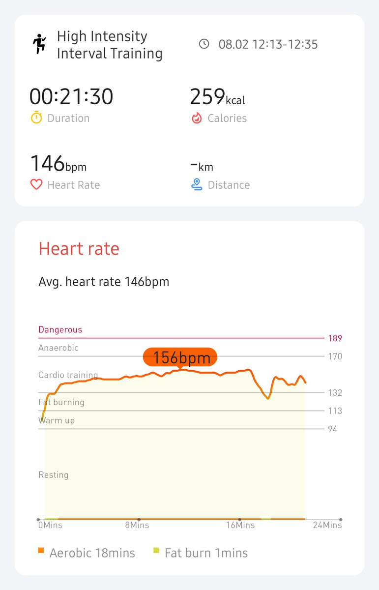 thebleezh's tweet photo. Good way to start the week day 18/21! 21 minute HIIT workout at avg HR of 146bpm with my new TicWatch E3! ⁦
#hiitchallengewithTicWatchE3 @AaronThatPacer @road5ter @balakay_888 @echipbk @jim_burke @pitzpup  @Ortemiy_
@Mobvoi_Official https://t.co/76LVeKi3uH