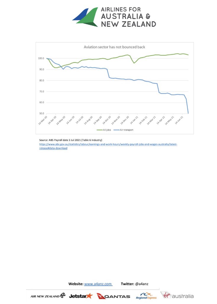 A4ANZ welcomes <a href="/Barnaby_Joyce/">Barnaby Joyce</a>’s announcement of support for the aviation sector. See our statement below: