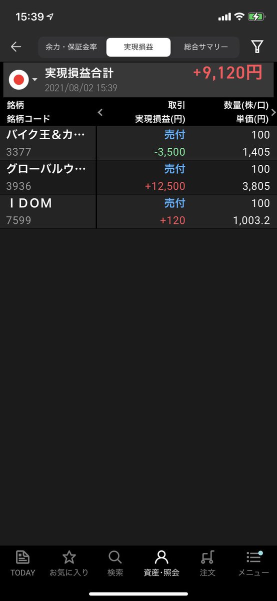 Bookvalueboy's tweet image. バイク王は事故でした。グローバルウェイに救われ、ストップ高の売り方をひたすら調べてました😨張り付いていた場合はストップ高の指値で15時に約定するみたいです。内容はIDOMの損切りラインをあげたのがいちばんよかったです。