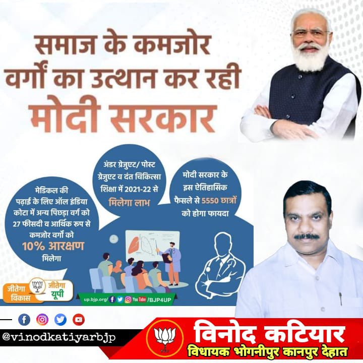 vinodkatiyarbjp's tweet photo. भाजपा सरकार कमजोर वर्गों के साथ 

मेडिकल अध्ययन के लिए ऑल इंडिया कोटा में अन्य पिछड़ा वर्ग को 27 फीसदी व आर्थिक रूप से कमजोर वर्गों को 10 फीसदी आरक्षण
अंडर ग्रेजुएट/ पोस्ट ग्रेजुएट व दंत चिकित्सा शिक्षा में 2021-22 से मिलेगा लाभ जीतेगा यूपी #BJP4UP @PMOIndia @myogiadityanath https://t.co/1u8ctWv29e