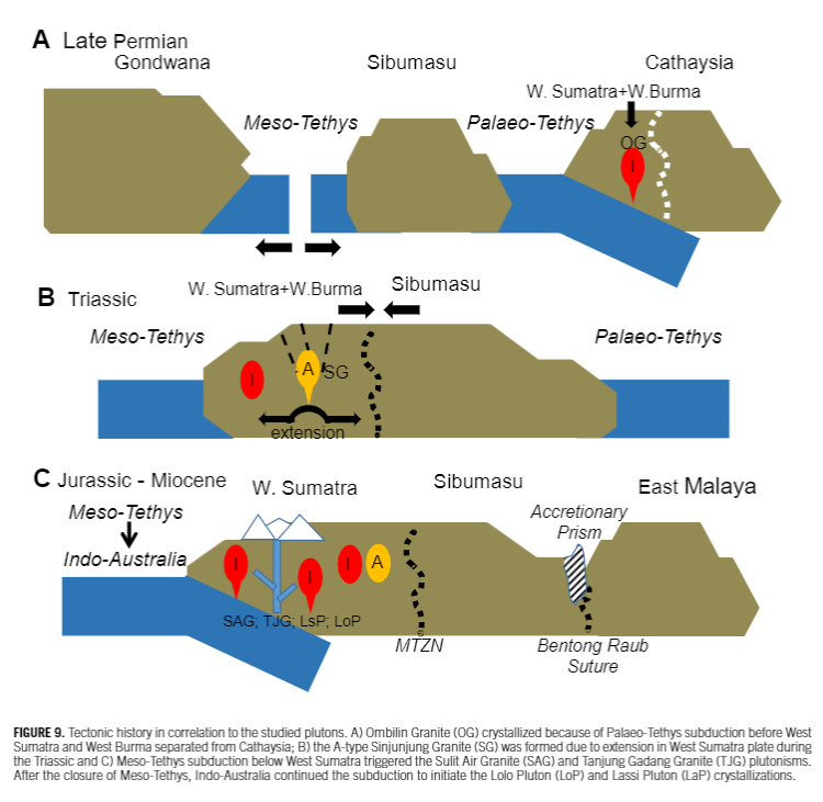 geoacta's tweet photo. New published manuscript: #Geochemistry of #Plutons in Central Sumatra and their Correlation to Southeast Asia Tectonic History
R. Irzon et al.
Link: https://t.co/ew9GxGdzMJ https://t.co/zJZSe0bRe5