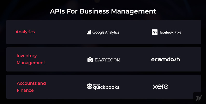 Yo_Kart's tweet image. An online store or marketplace requires multiple processes to run the eCommerce business smoothly. Some of these are business accounting, finance management, marketing, analytics, GPS services etc.
#eCommerceIntegrations #eCommerceAPI