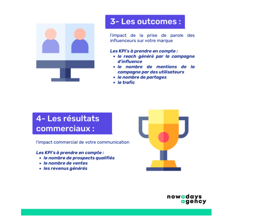 sevil__polat's tweet photo. 💰 Comment mesurer son retour sur investissement en Influence Marketing ? 

https://t.co/thCZONJCYy via @LADN_EU 

#DigitalMarketing https://t.co/J9cstpjina