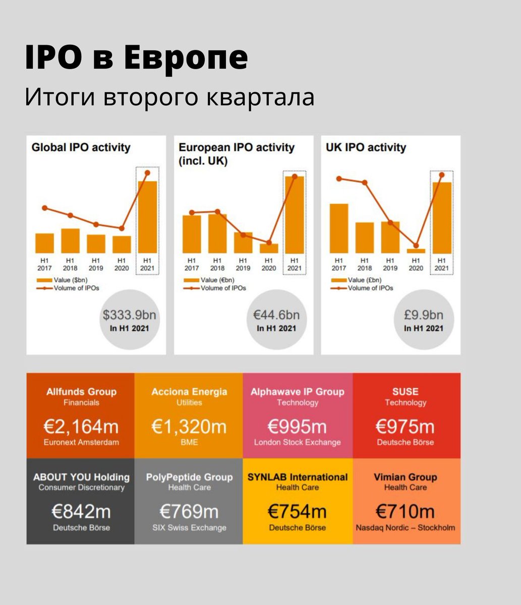 ipo watch europe