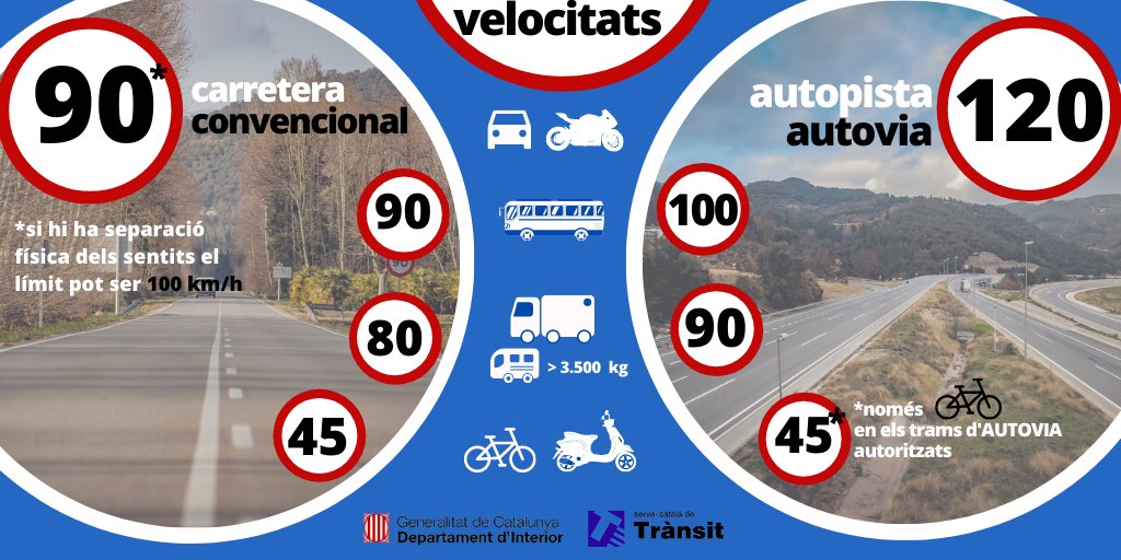 🔵 Des d'avui, coordinem amb <a href="/mossos/">Mossos</a> i #PoliciesLocals una campanya intensiva per al compliment dels límits de velocitat

⭕ La velocitat inadequada concentra el 12% de les causes dels accidents amb víctimes 

ℹ A quina velocitat s’ha de circular en funció del vehicle i via? 👇