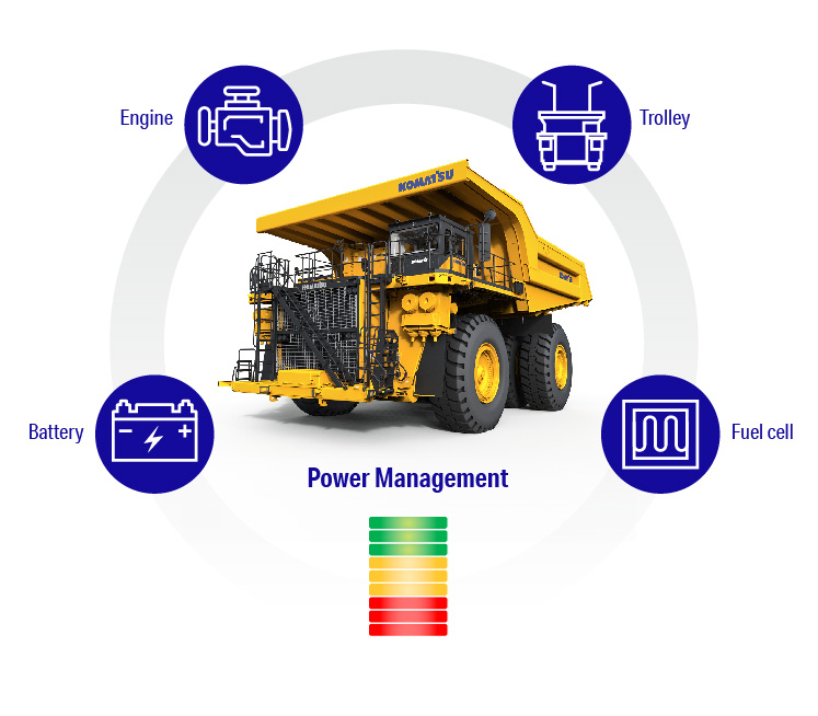 im_mining's tweet photo. Komatsu has teamed with Rio Tinto, BHP, Codelco and Boliden to collaborate on product planning, development, testing and deployment of next generation zero-emission mining solutions | https://t.co/mww0ZsBqZU @KomatsuMining @RioTinto @bhp @CodelcoChile #Boliden #zeroemissionmining https://t.co/RqaBrMdBgV