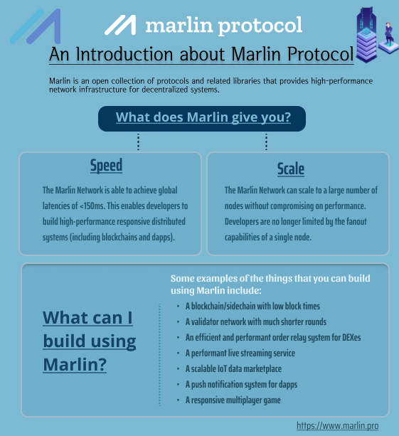 SiddiqiTahira's tweet photo. Marlin is an open collection of protocols and related libraries that provides high-performance network infrastructure for decentralized systems.
This infographic illustrates an introduction about @MarlinProtocol 🔥🔥
$POND #MPond #DeFi #blockchain #BTC #Crypto #Altseason2021 https://t.co/D8s3CYf5LZ
