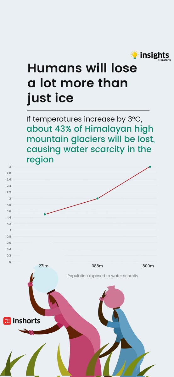 yogi2yk's tweet photo. #Climatechange https://t.co/z1NA7RY53I