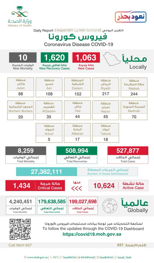 كم حالات اليوم في السعوديه