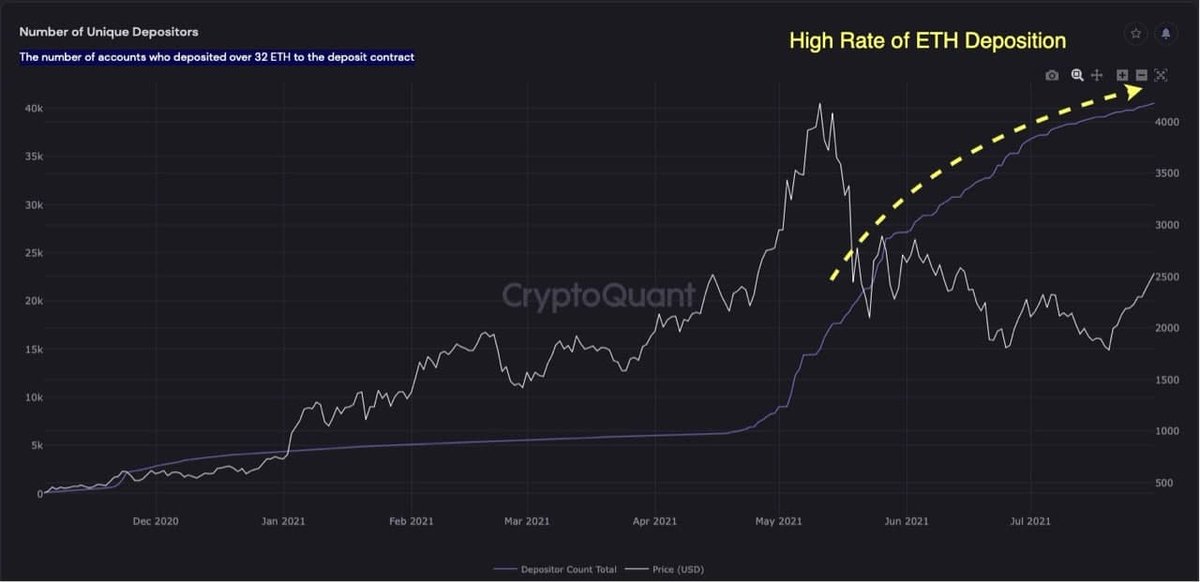 #ETH supply-demand