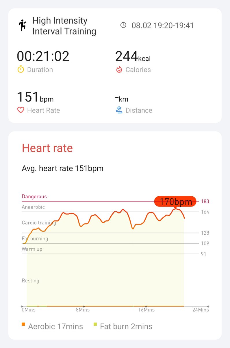 Bobsummerfield2's tweet photo. ✅ Day 14
HIIT challenge day 14/21!!!!
7 days to go....... 🚀🚀🚀
#hiitchallengewithTicWatchE3 
@Mobvoi_Official @Dtaroo1990 @chickbimp @Charmzie5 @Dreameres2 @HIIIIIIIIIT1 @NeoJungking https://t.co/Wlu7BWZvU0