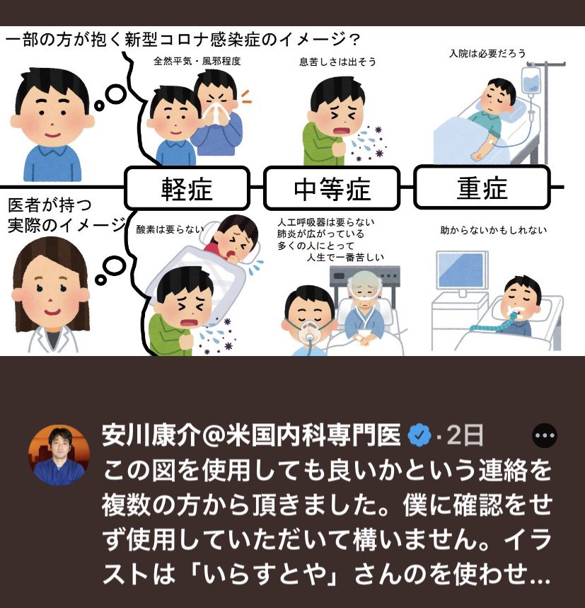 毬谷友子 気管切開は喉から気道までを切開し 呼吸をしやすくすることです 多くの場合は穴が塞がらないように気管カニューレという管を入れ 必要な場合はそこに人工呼吸器を装着します 今コロナでいう所の 重症者 に行われている事です T 毬谷友子 気管切開は喉から気道までを切開し 呼吸をしやすくすることです 多くの場合は穴が塞がらないように気管カニューレという管を入れ 必要な場合はそこに人工呼吸器を装着します 今コロナでいう所の 重症者 に行われている事です T