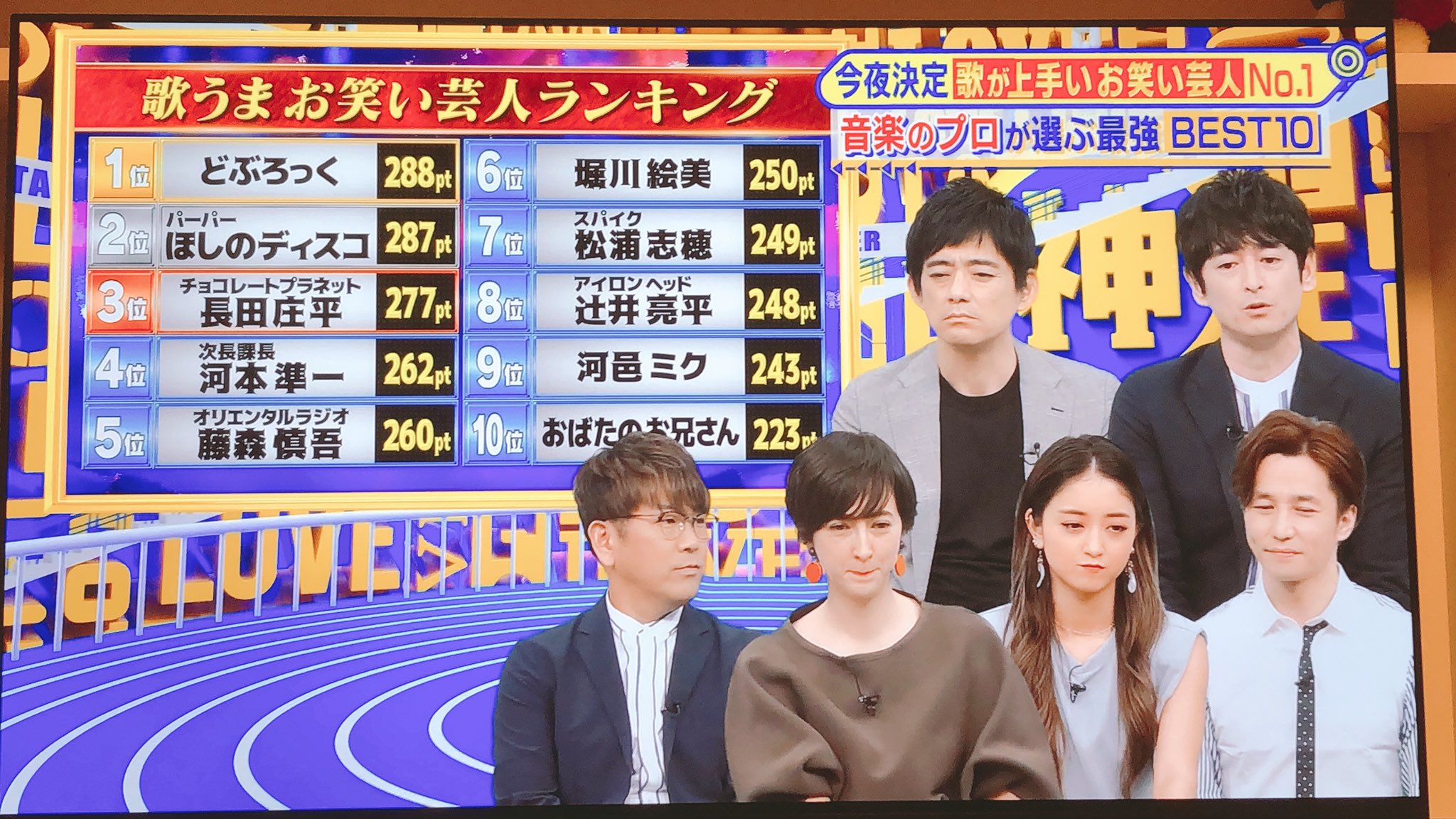 梨々香 8 2 教えてもらう前と後 歌うまお笑い芸人ランキング 2位 おめでとうございます サビの高音 女子の私でも出せない 1位との差があと一点 次は1位取れることを期待してます パーパー ほしのディスコ 教えてもらう前と後 歌うま