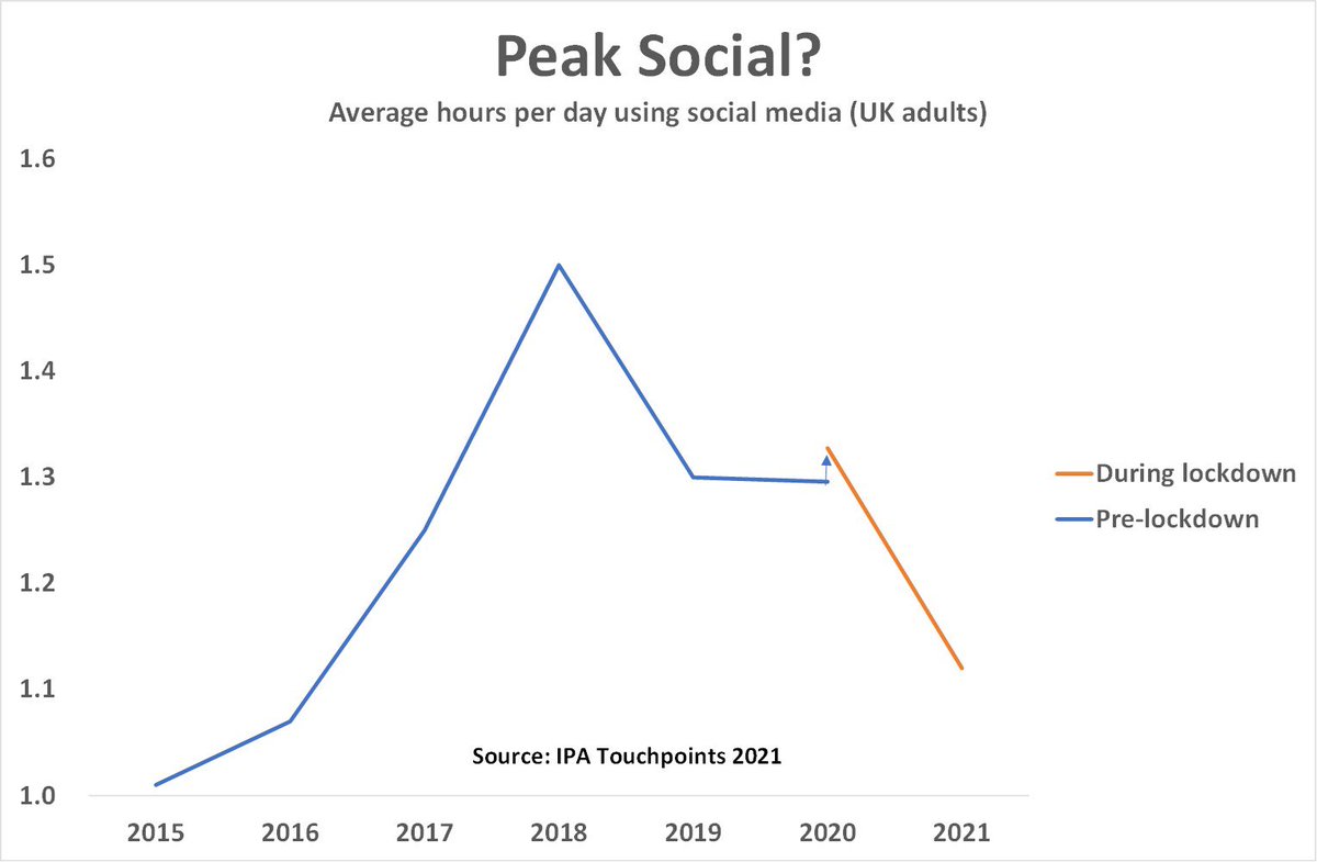 Les Binet tweet media