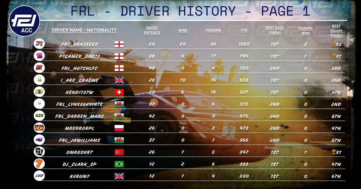 FRL - ACC tweet media