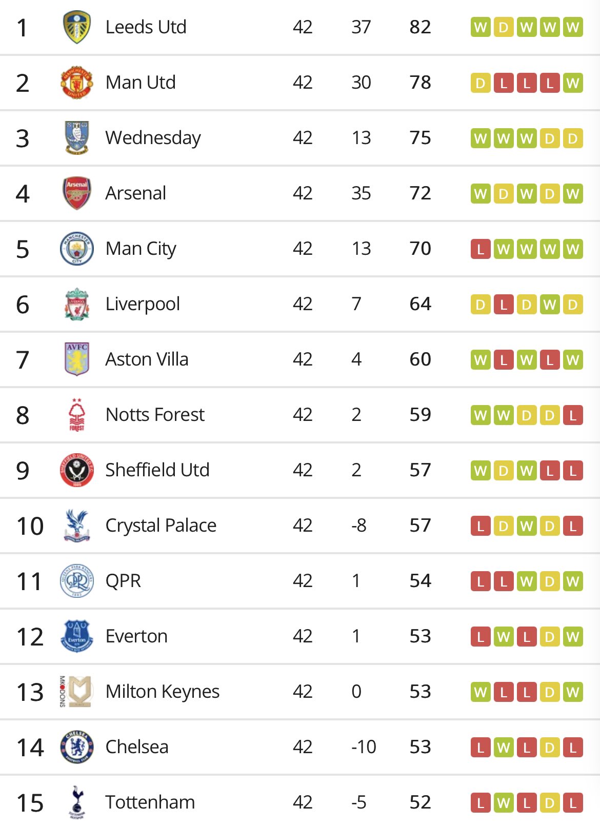 1992 premier league table deals