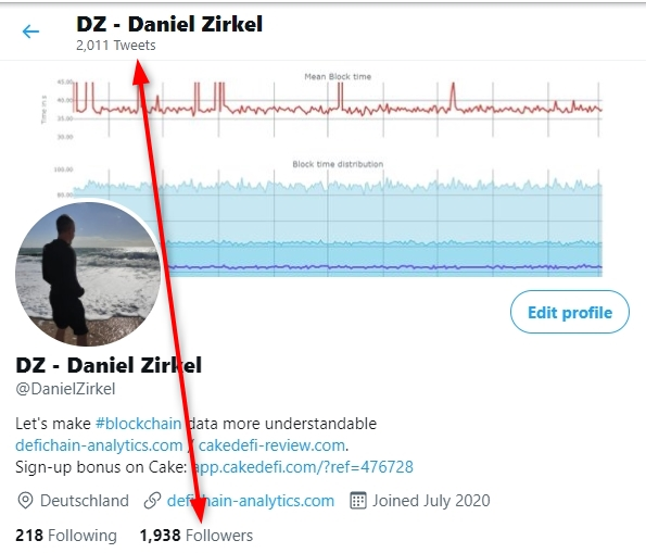 DanziBase's tweet image. Ok, pushing tweets over 2,000 was easier 😅😝