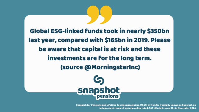 Global ESG-linked funds took in nearly $350bn last year, compared with $165bn in 2019. Please be aware that capital is at risk and these investments are for the long term.
 (source <a href="/MorningstarInc/">Morningstar, Inc.</a>)