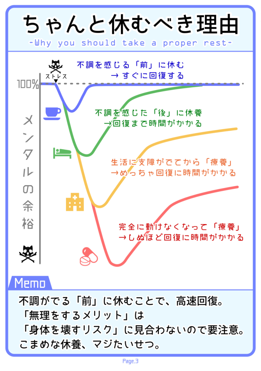 倉戸みと 異世界転生者のための創作book 発売中 A Twitter 新刊 ごちゃごちゃ頭をパッと見で解決する本 通販はじめました 心の整理 に役立つノウハウを パッと見でわかるイラストや図説にまとめた一冊 スラスラっと読みやすい各1p完結 書き下ろし 倉戸みと 異世界転生者のための創作book 発売中 A Twitter 新刊 ごちゃごちゃ頭をパッと見で解決する本 通販はじめました 心の整理 に役立つノウハウを パッと見でわかるイラストや図説にまとめた一冊 スラスラっと読みやすい各1p完結 書き下ろし