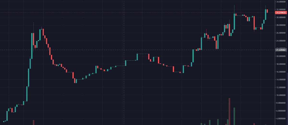 Eclair Finance tweet media