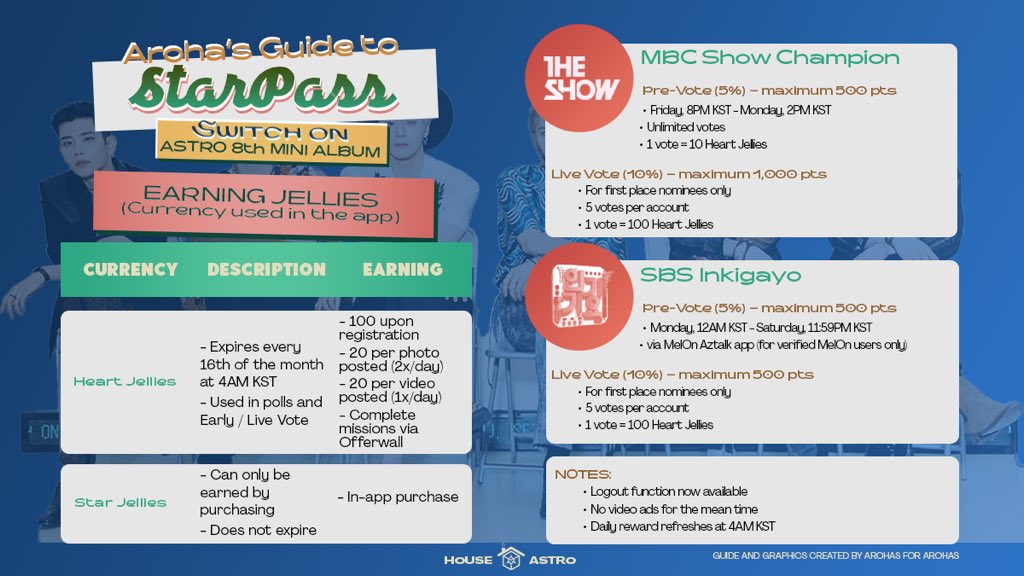 houseofastro's tweet photo. #HoA_Guide: STARPASS GUIDE

[ #After_Midnight #SWITCH_ON #ASTRO #아스트로 #アストロ ] https://t.co/NghD8jDjvK