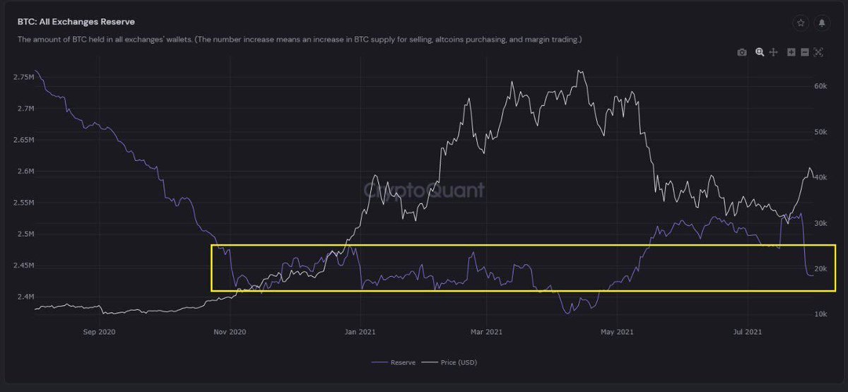 CryptoMarsInc's tweet photo. Key metrics say #Bitcoin is SEVERELY undervalued. Indicators point to new ATHs for BTC in the near future. #BTC #cryptocurrency #Crypto https://t.co/wa8nDzOn7Q