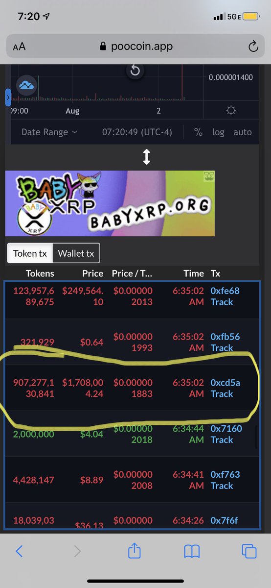 FaboisMe's tweet photo. #SAFEMOON Whale 🐳 sold 907 billion sfm ( $1.7m ) 
#HODL #reflections https://t.co/4SeUODqZ9S