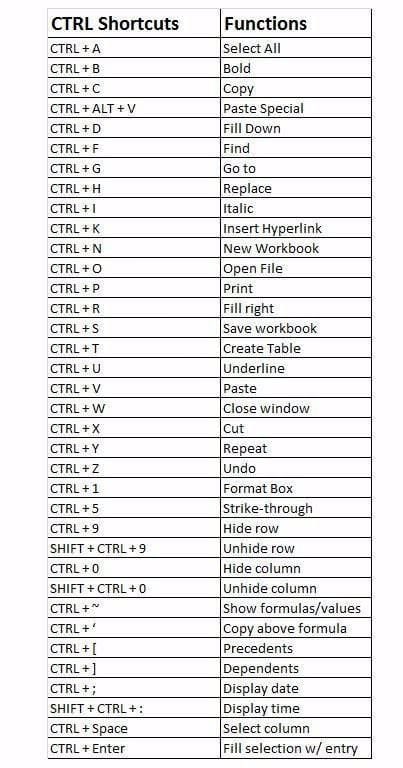 Alvin Foo Adding A Ctrl Key To An Alphabet Is Magic Alvin Foo Adding A Ctrl Key To An Alphabet Is Magic