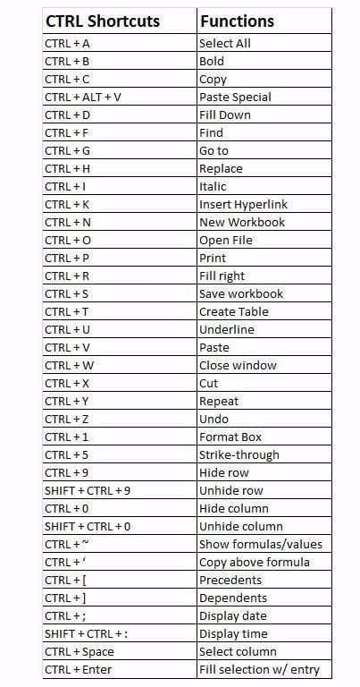 Alvin Foo Adding A Ctrl Key To An Alphabet Is Magic