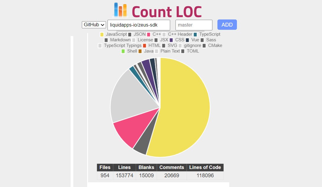 FACT:
The #DAPPNetwork Zeus SDK git repo contains 118k+ lines of code.

For developers, by developers.

Join the DAPP Network Dev Community 👇👇
t.me/dappnetworkdevs