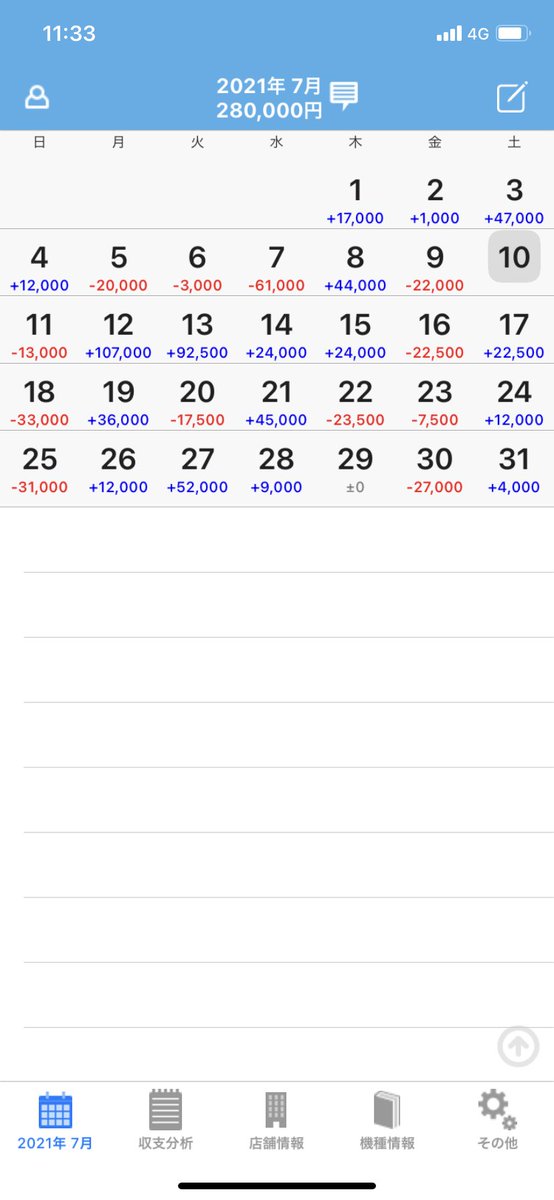 カズ Kazufujiwara21 Twitter