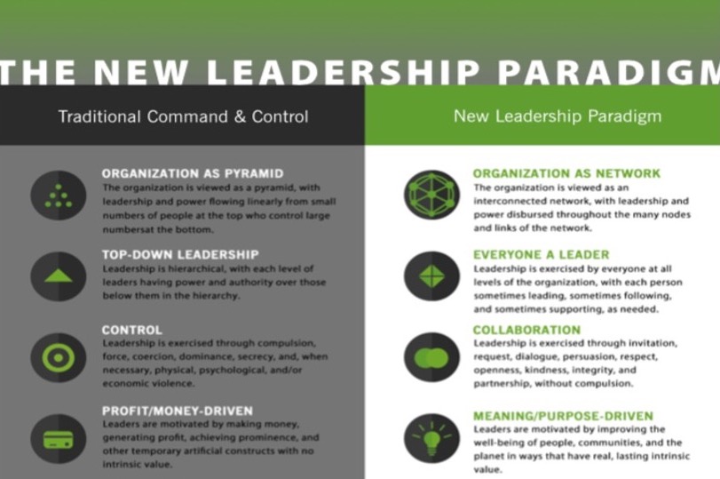 Join us as we compare and discuss the differences between old and new leadership paradigms. Read our latest blog post on leadership here bit.ly/3C9SgCG. #leadership #paradigms #power #collaboration #meaning #diversity #inclusion #information #networking #love #IPK