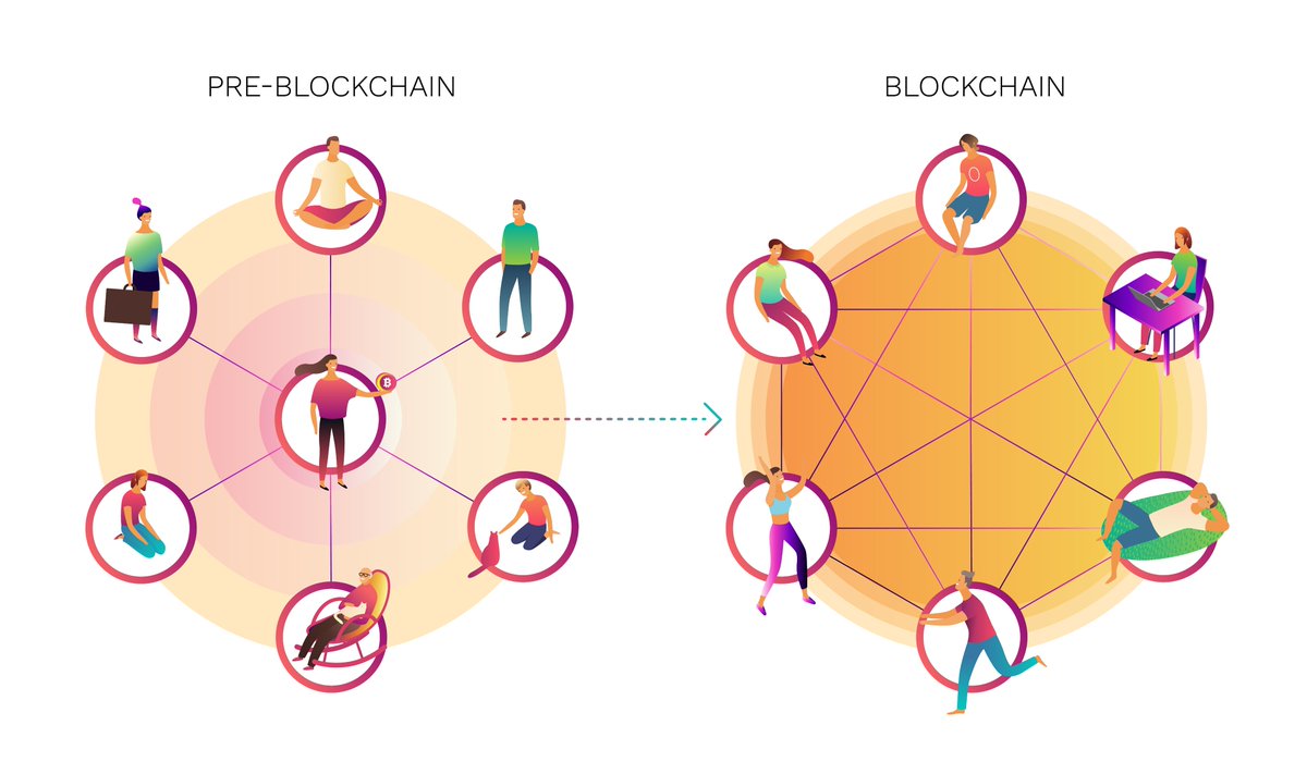 2key Blog What are the differences between current social Media platforms and decentralized ones, and how can those differences shape the future if we shift to decentralized social media platforms. @Facebook @Twitter @LinkedIn Read more on 2key blog 👇 2key.me/2Key-Blog-How-…