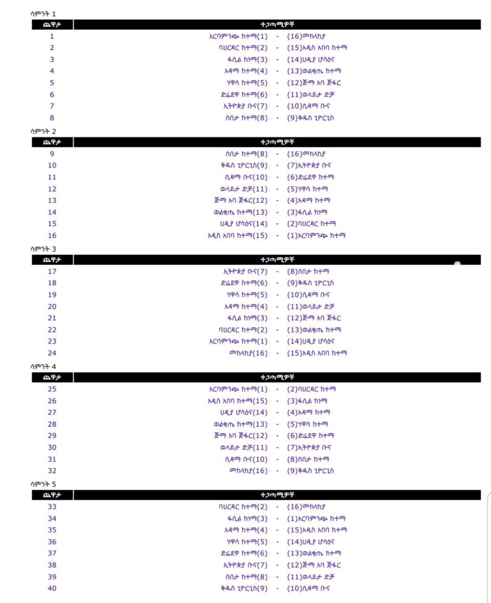 deathdeathmona's tweet photo. First round competitions for the 2014 Betking Ethiopian Premier League.
#BKEthPL #2014EC https://t.co/klLWFPHwzK