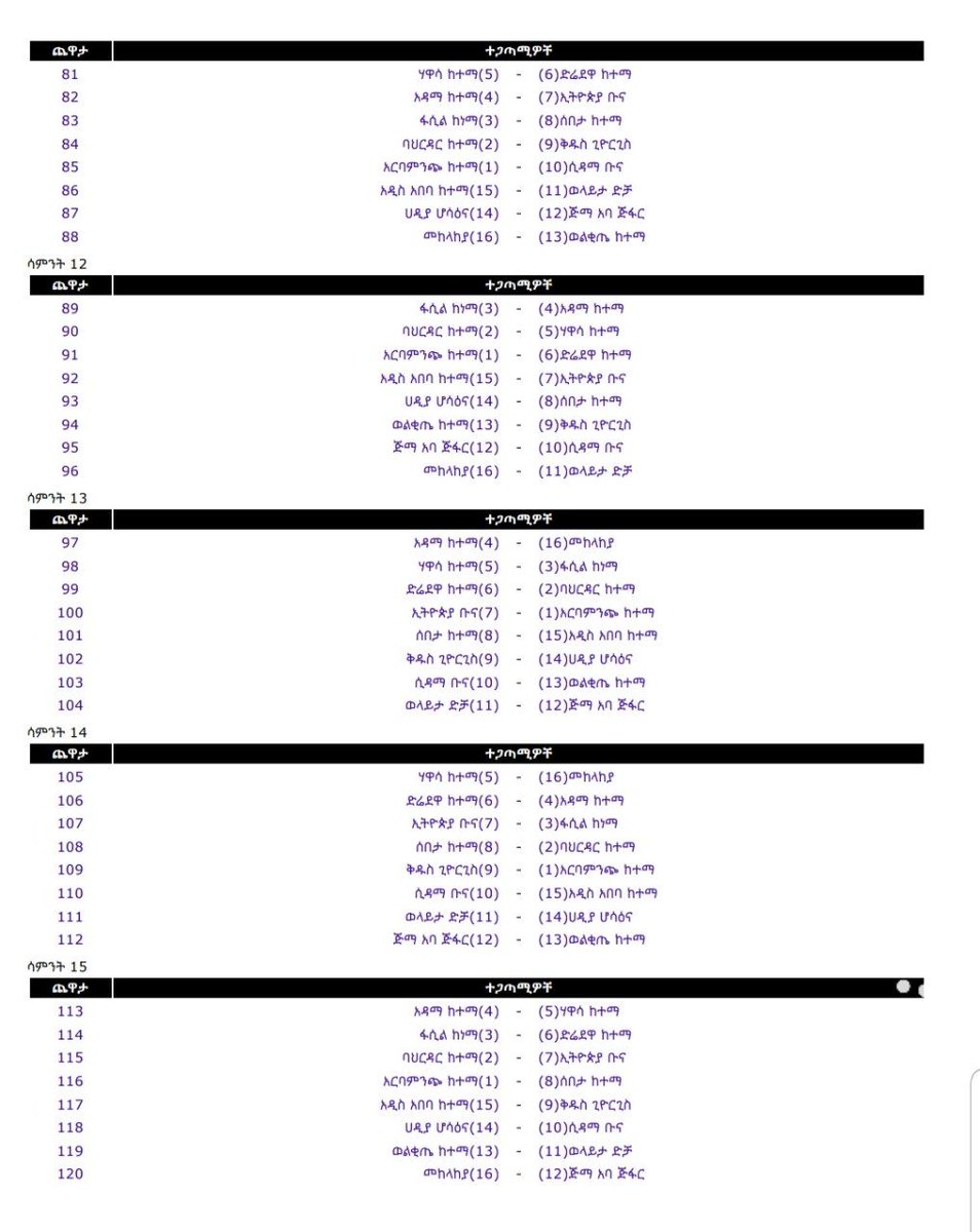 deathdeathmona's tweet photo. First round competitions for the 2014 Betking Ethiopian Premier League.
#BKEthPL #2014EC https://t.co/klLWFPHwzK