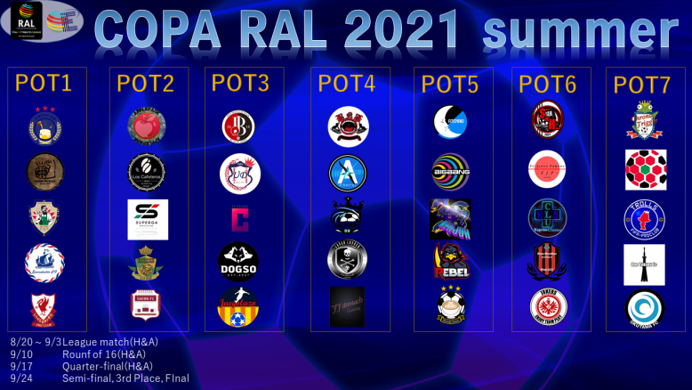 COPA RAL 2021 Summer

出場チームが決まりました‼️‼️
総勢35チームが参加し、上位16チームが決勝ラウンドへ進出します😁

グループリーグの抽選会は8/6(金)21時ライブ配信予定です🎦

#COPARAL21s #FIFA21 #プロクラブ