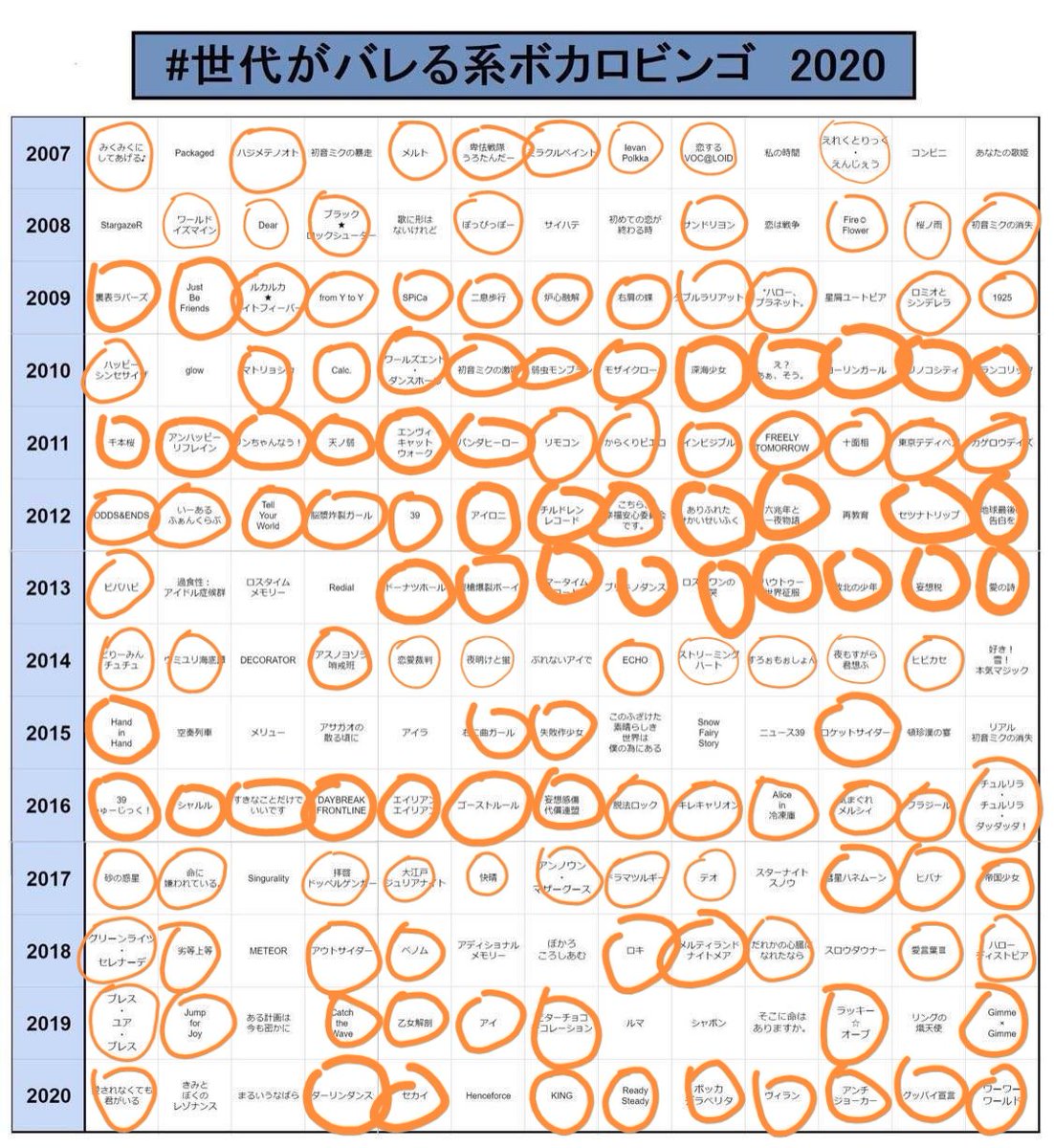 世代がバレる系ボカロビンゴ Twitter Search