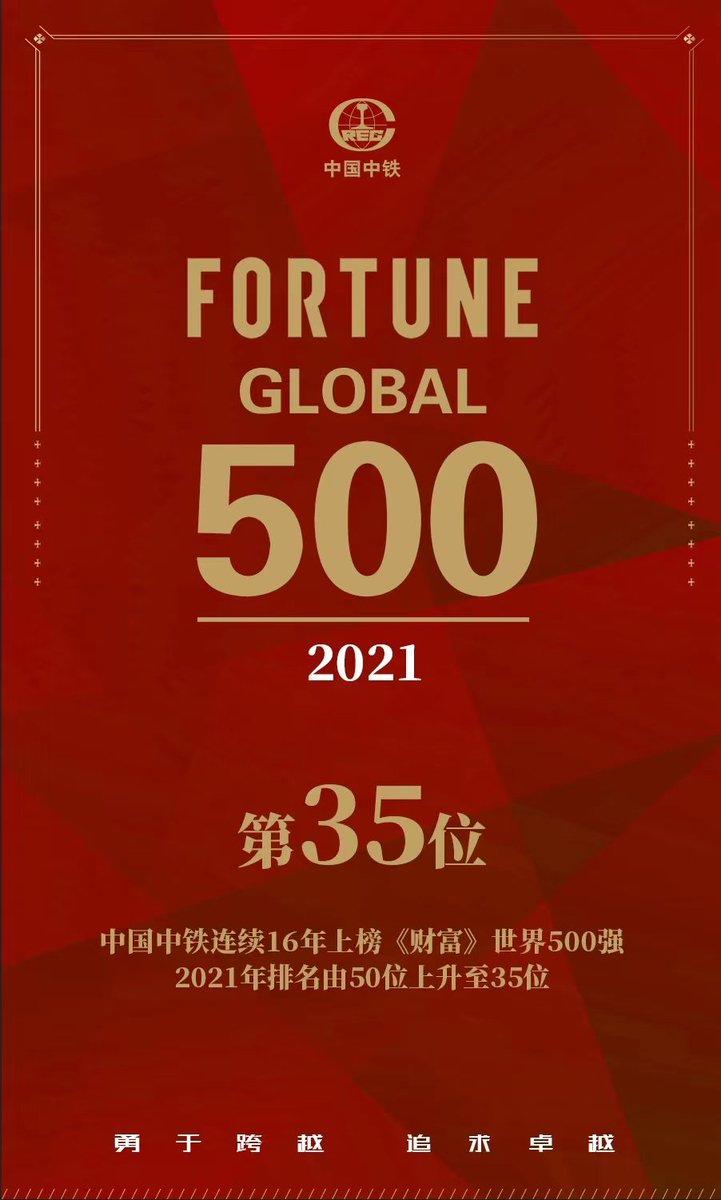 That's where I work. 😎 35th in fortune global. 
Want to read more ? Click ------> crecg.com/english/2687/3…