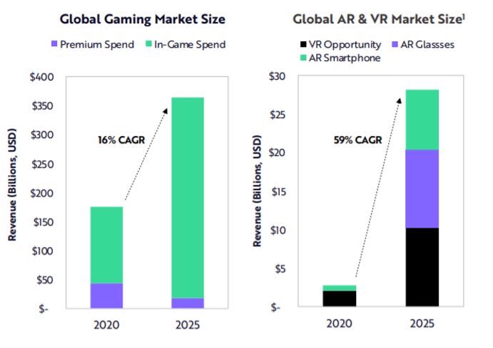 ValaAfshar's tweet photo. 15 BIG IDEAS 2021:

1 Deep Learning (AI)
2 Virtual Worlds (Gaming and AR/VR)
3 Digital Wallets
4 Bitcoin Fundamentals
5 Electric Vehicles (EVs)
6 Automation
7 Autonomous Ride-Hailing
8 Delivery Drones
9 Orbital Aerospace
10 3D Printing
11 Cancer Screening https://t.co/BGr8sItQzh https://t.co/SBwjH74Vj2