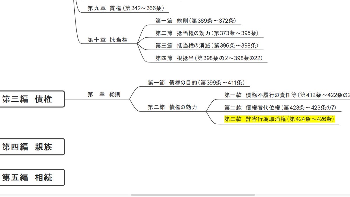 詐害行為取消権とは わかりやすく宅建 宅地建物取引士の解説
