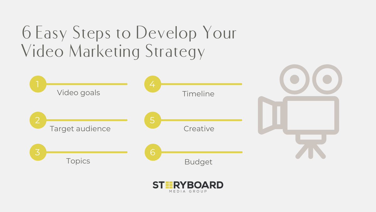 Your strategy will be the #blueprint that ensures you’re creating the best, most relevant videos to meet your business goals every time. loom.ly/yyvz3go