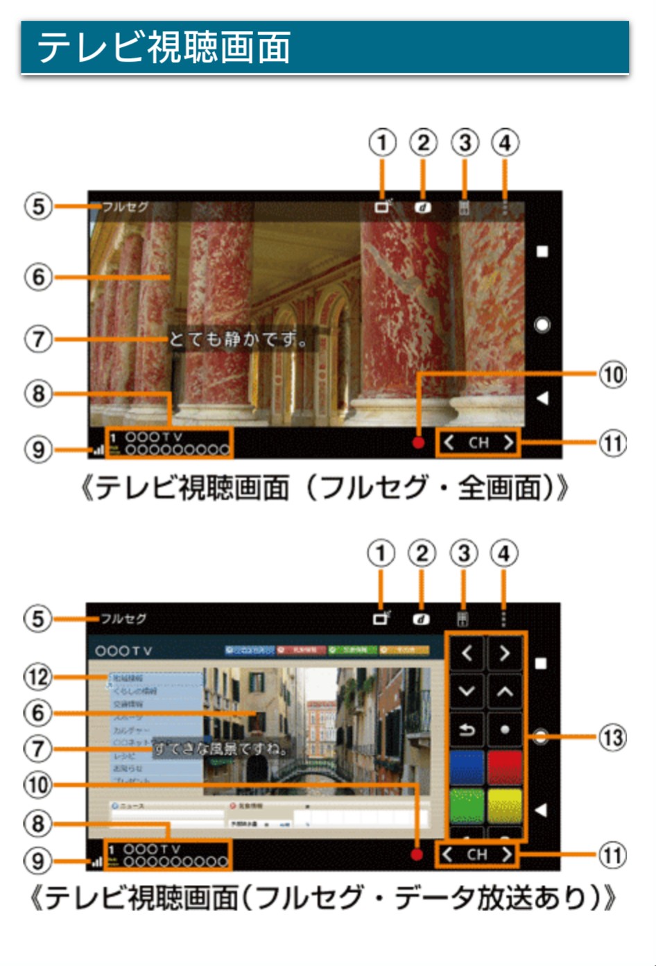 すごかけん 僕のスマホはフルセグ ワンセグ両対応なので フルセグモードにすればサブチャンネルも視聴できる 画面内 をタップすればフルセグ ワンセグの切り替えが可能 フルセグモードで のchキーをタップすればサブチャンネルも選局できる 画像