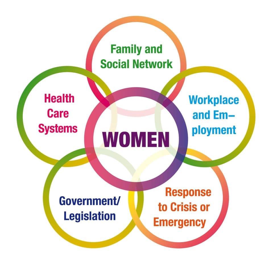 Happy World Breastfeeding Week! WABA’s theme: Protect Breastfeeding: A Shared Responsibility. The theme is aligned with thematic area 2 of the WBW-SDG 2030 campaign which highlights the links between breastfeeding and survival, health and wellbeing of women, children and nations.